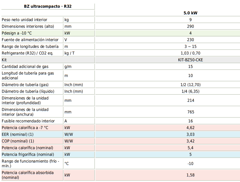Especificaciones técnicas del Aire Acondicionado PANASONIC KIT-BZ50-CKE WIFI